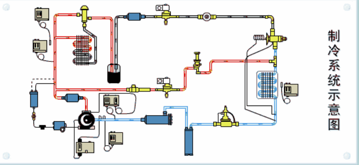 系統中制冷劑的充注
