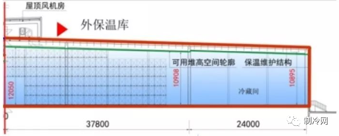 冷庫地面保溫應該怎么做？