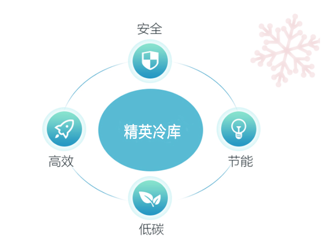 冷庫省電又節能的秘訣，你知道嗎？